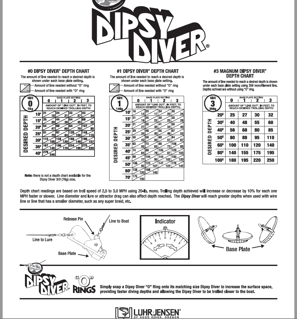 Mini Dipsy Diver Chart